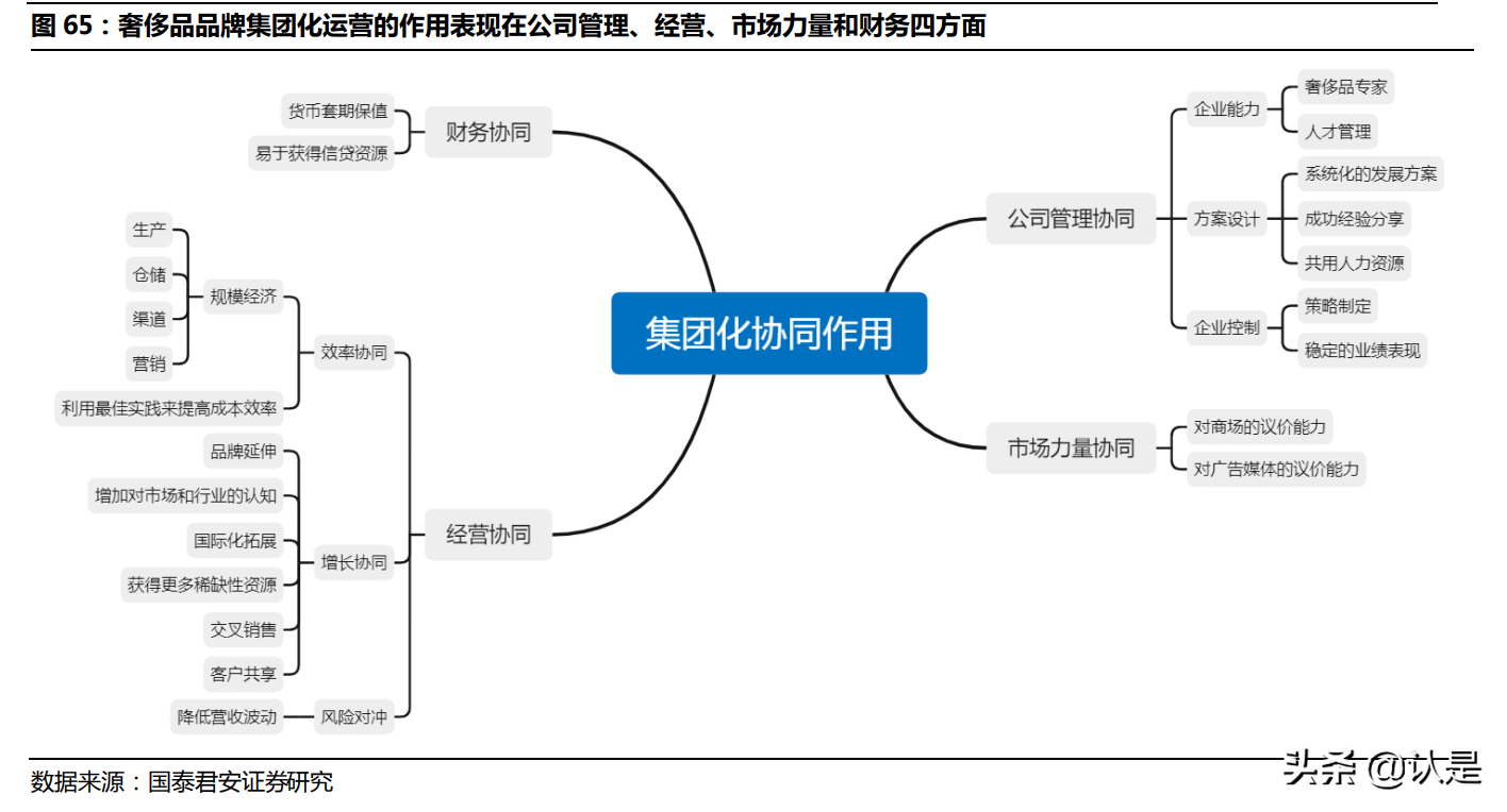 奢侈品牌LVMH深度研究：奢侈品造梦者，逆向营销启蒙家