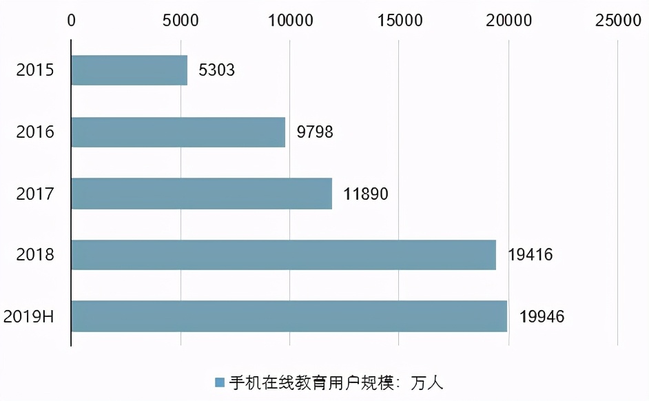 寒假再提前，教育培训行业能否迎来2021开门红？