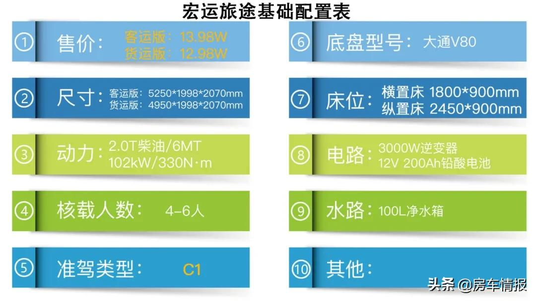 两款10万出头的热门房车,金杯海狮王挑战大通