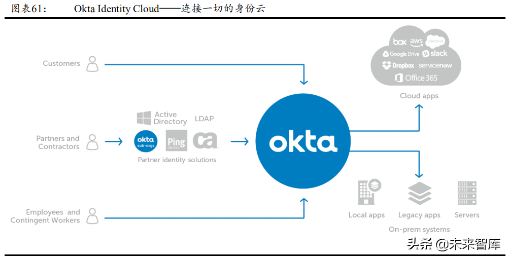 网络安全服务行业研究报告：网络安全行业的制高点
