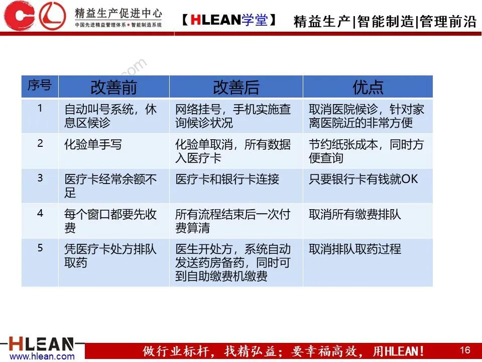 「精益学堂」IE七大手法之流程程序法