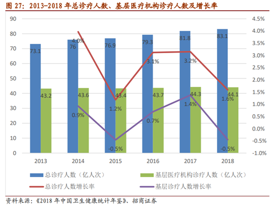 医疗检测之POCT行业深度报告：新市场，新技术，新预期