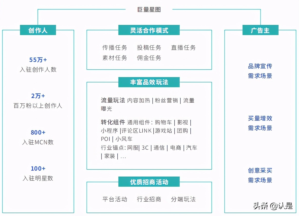 社交营销专题研究：中国移动社交营销发展白皮书2021