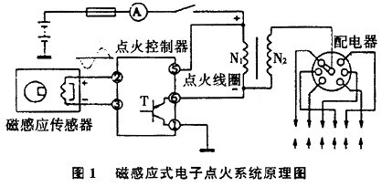 霍尔传感器在汽车点火器中的应用