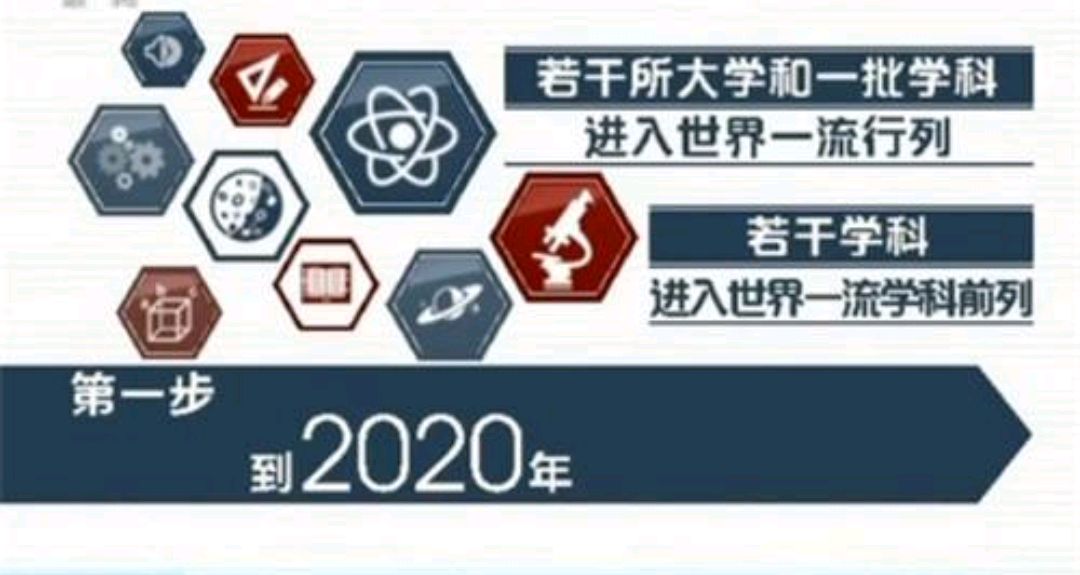 2020新一轮双一流：重庆大学恐降级，中国科学院大学或补充