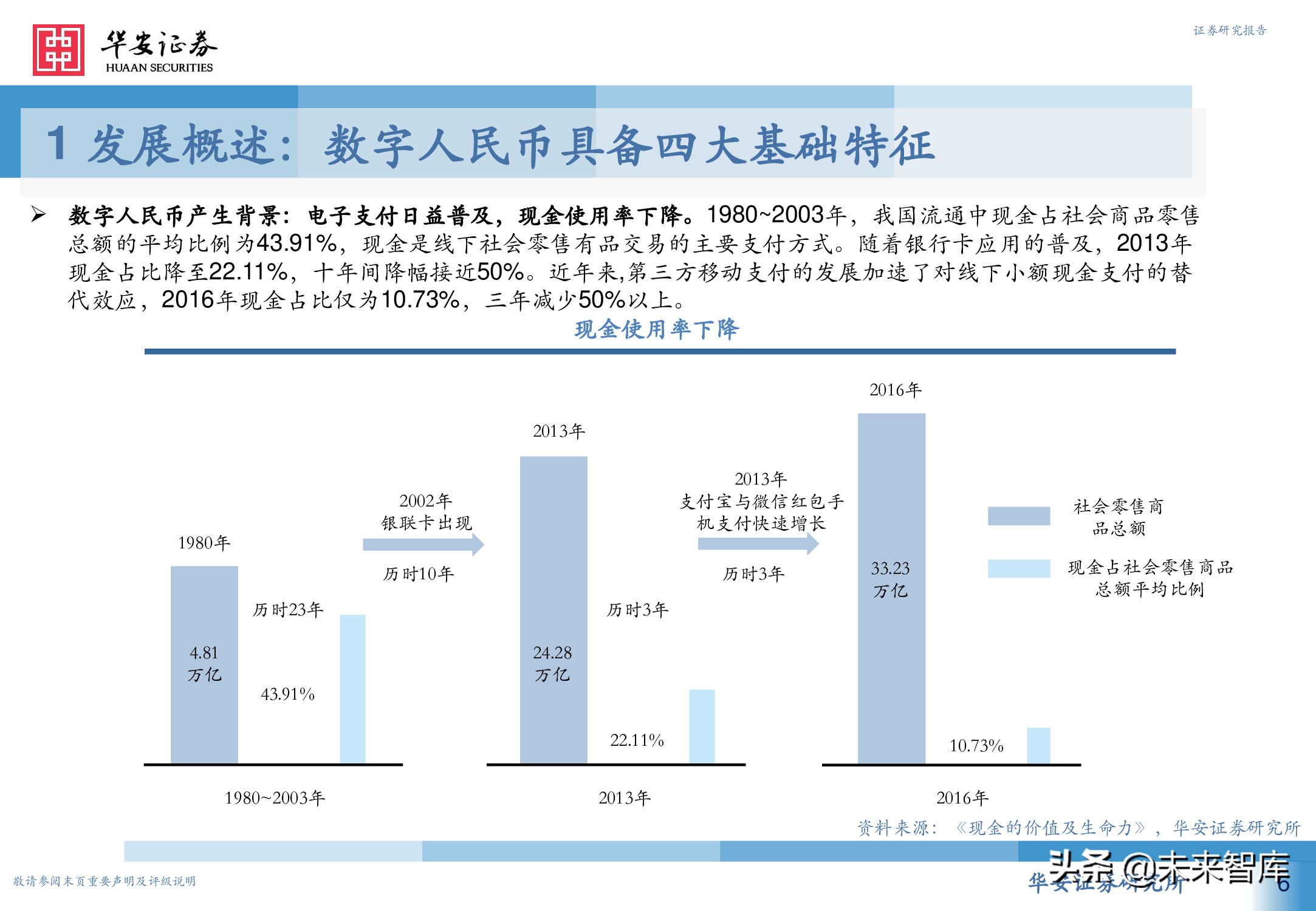 数字人民币行业深度研究报告：引领未来支付新趋势