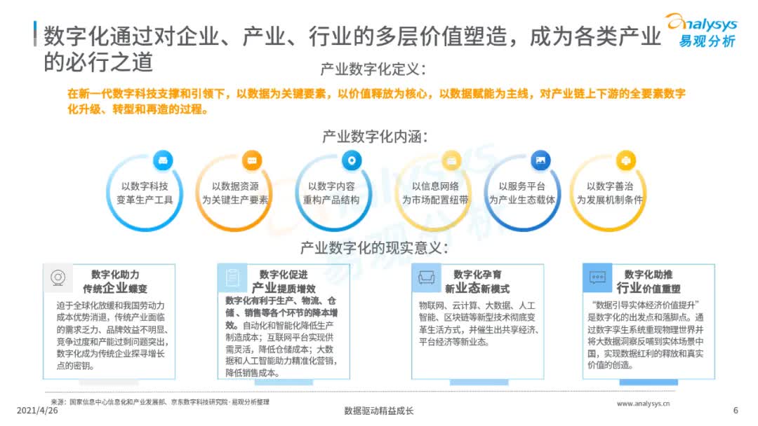 2021年中国地产数字化图谱