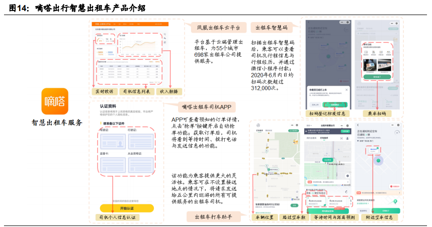 顺风车细分龙头嘀嗒出行专题研究报告