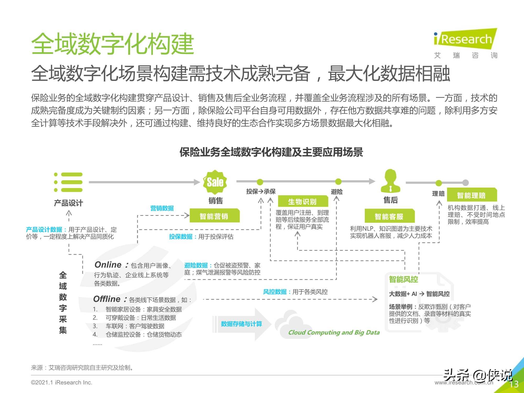 2021年中国保险行业数字化升级研究报告