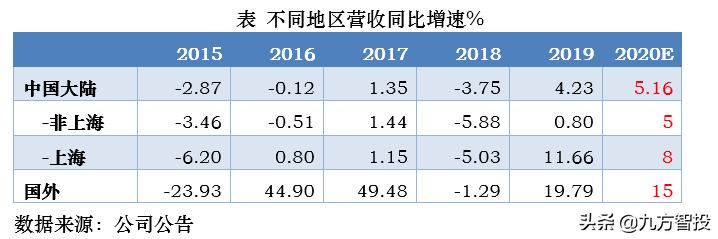 以光明乳业为例，谈谈如何估算公司上涨空间