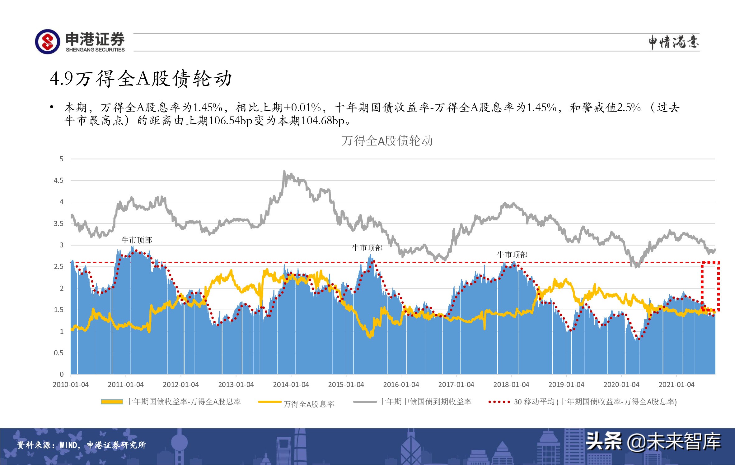 A股策略展望：军工、半导体、农林牧渔、医药生物赛道蓄势待发