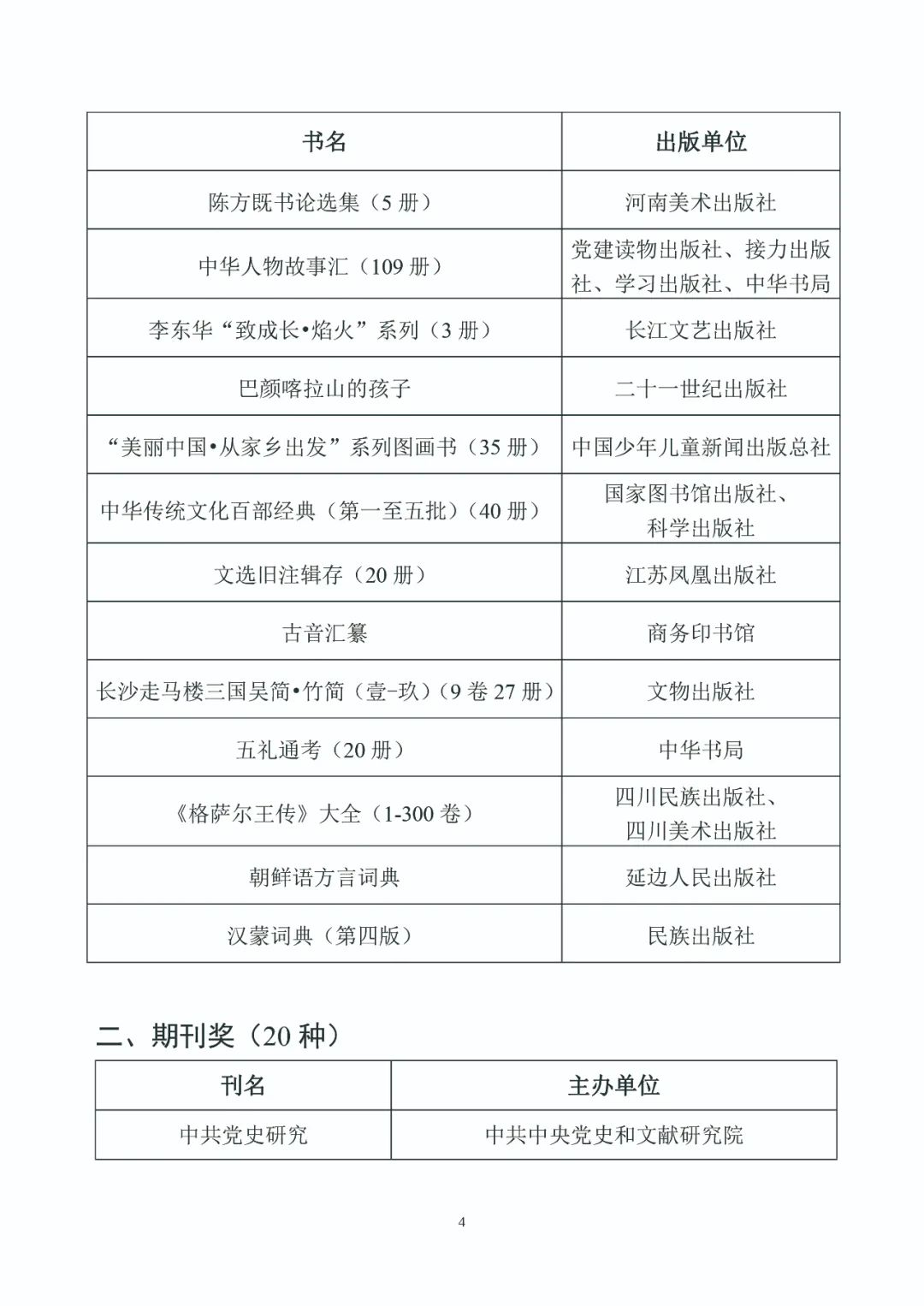 第五届中国出版政府奖入选获奖名单公示