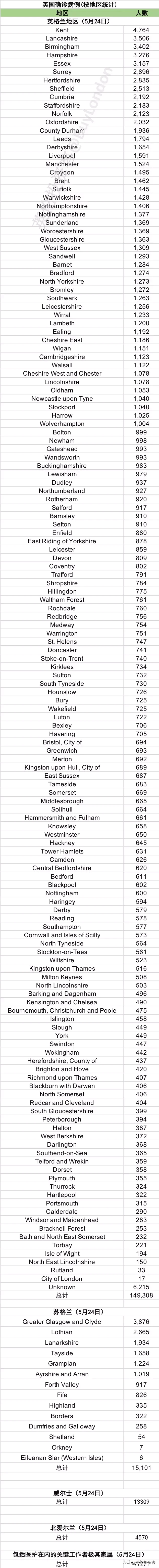 英国首相宣布6月1日开学，进入解封第二阶段！牛