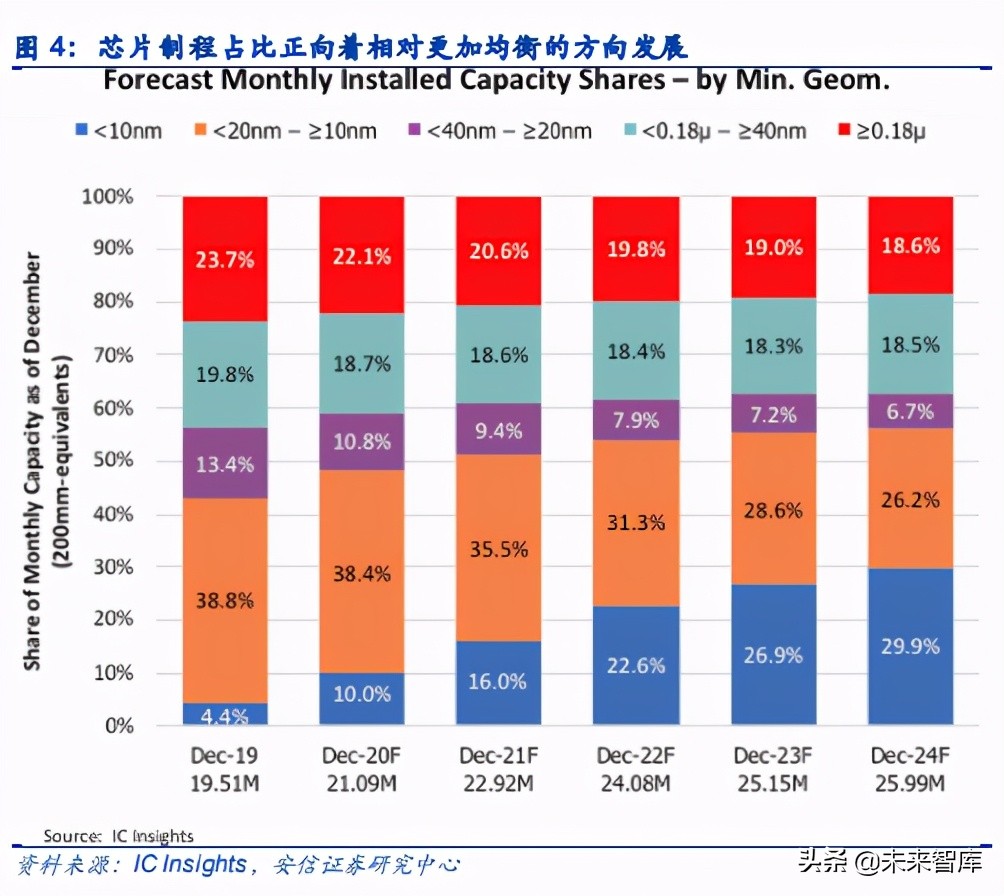 电子元器件行业分析：可穿戴、AIOT驱动下一个黄金十年