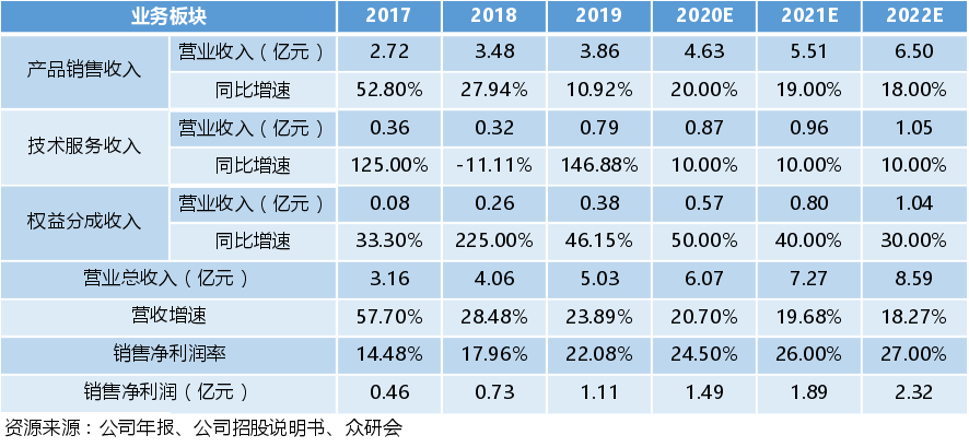 博瑞医药——原料药的“希望之星”