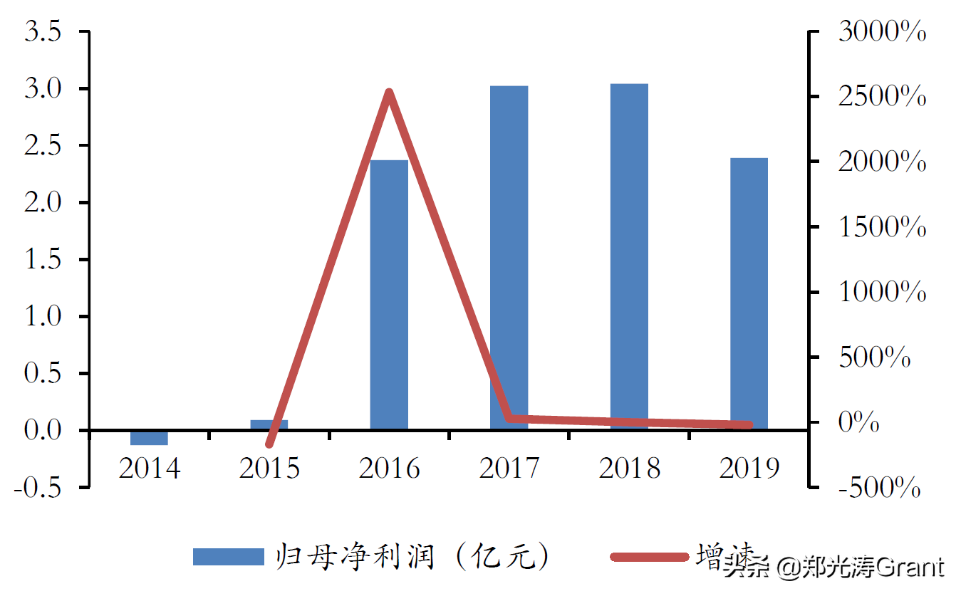 互联网流量，让天下充满难做的生意