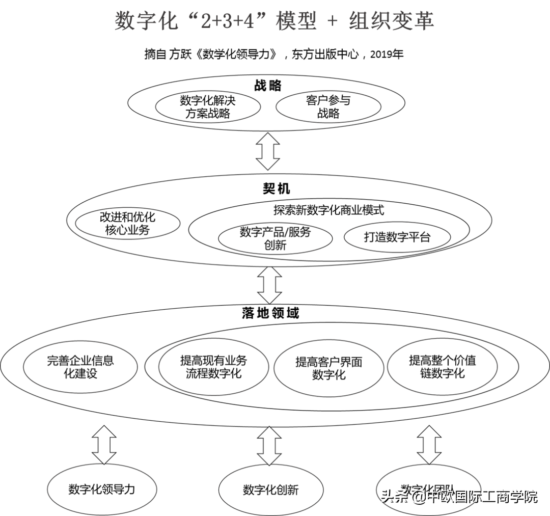 南方稳健基金 通过阅读这个模型 你已经掌握了数字转型和创新的诀窍 翰瑾股票网