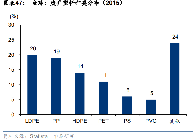 英科再生专题研究报告：塑料循环再生步入快速成长期