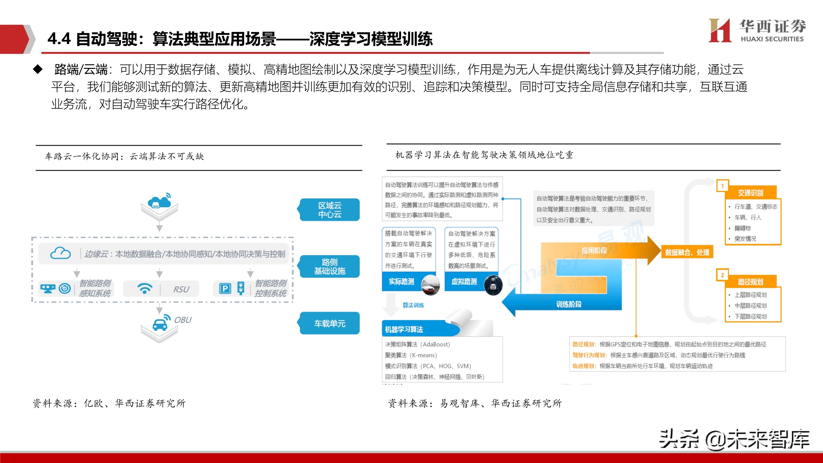 智能汽车软件行业深度报告：智能座舱与自动驾驶