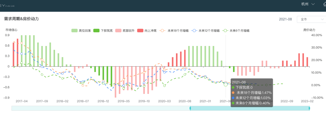 史诗级大崩盘会来吗