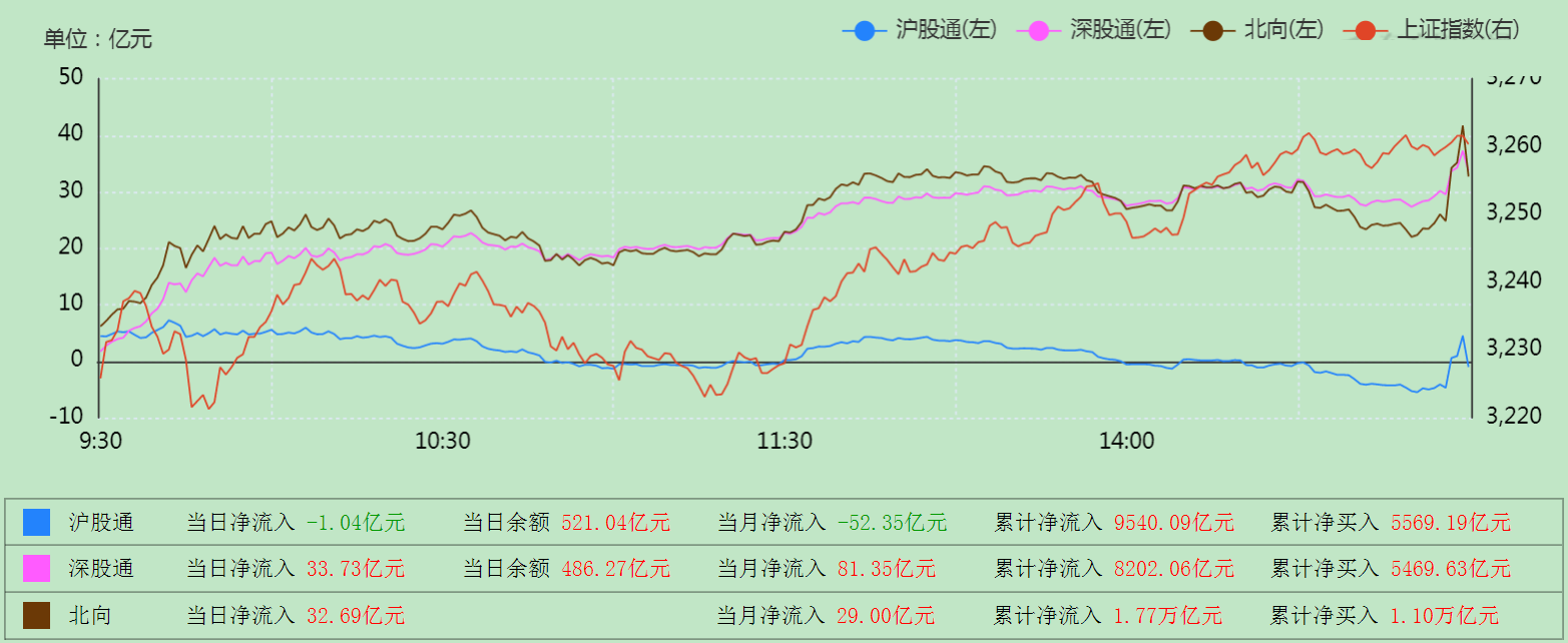 A股尾盘突然大涨，原因是什么，下周一怎么走？