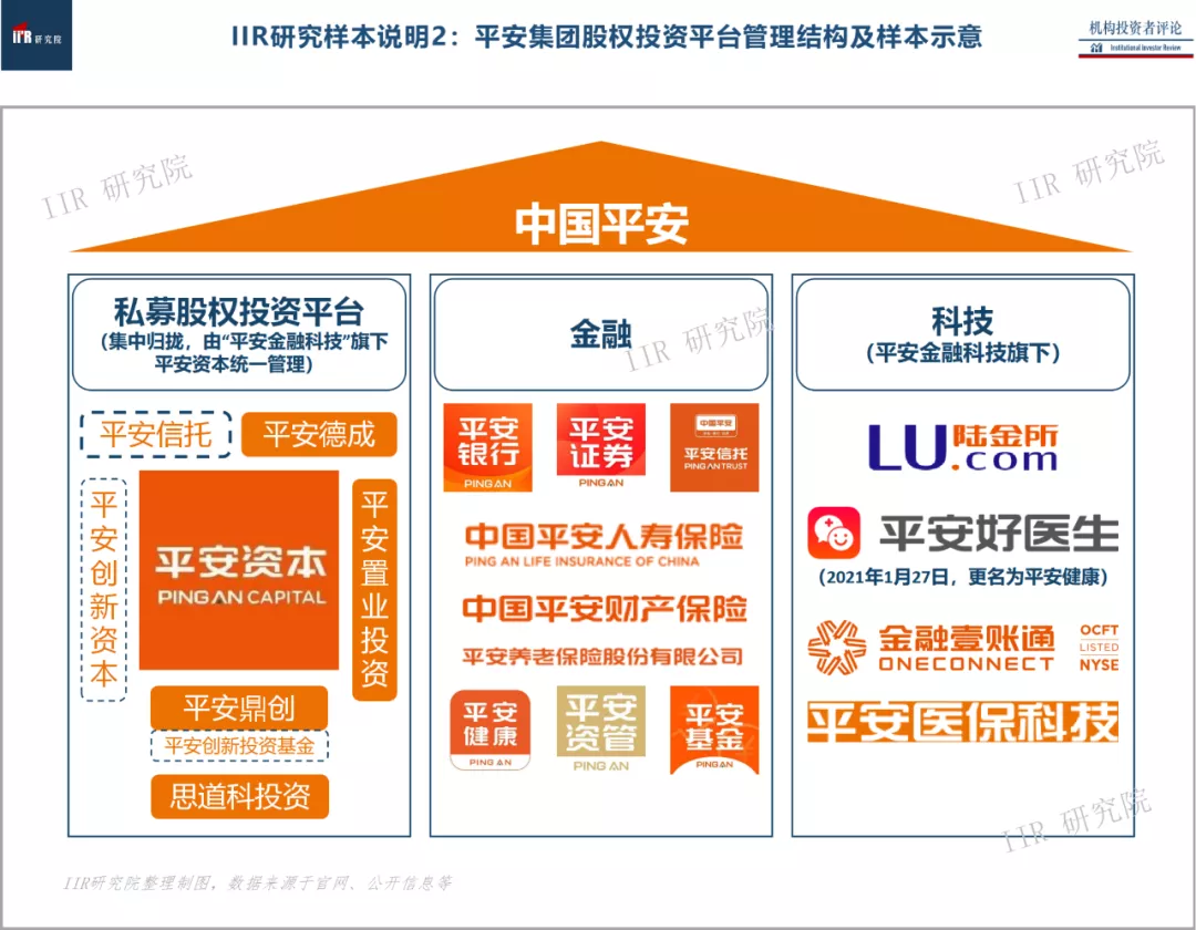 平安33年,非國有金融王國的股權投資謀略(上) | iir · 頭號玩家