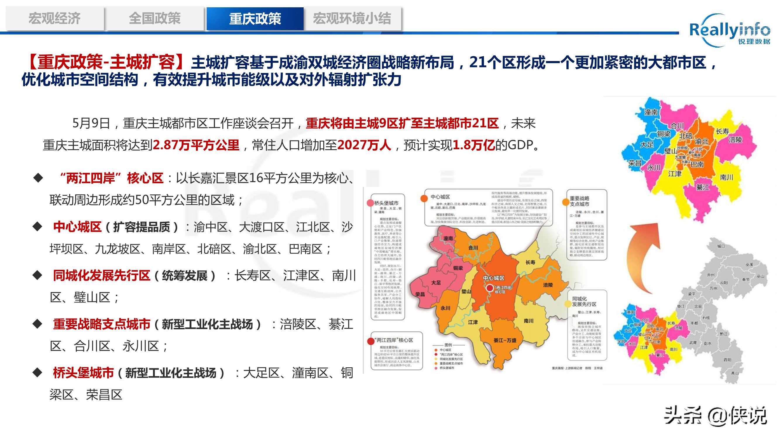 2020年重庆房地产市场年度研究报告