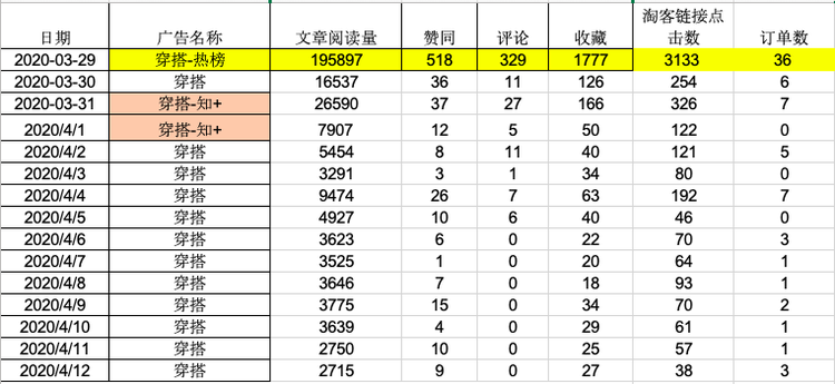 如何投放信息流渠道（电商信息流广告5大渠道投放方式）