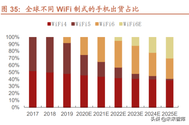半导体行业124页专题报告：射频前端千亿蓝海，国产化东风渐起
