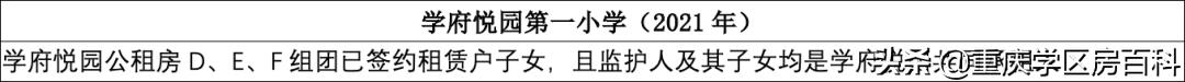 沙坪坝区小学划片区2021年已经出炉!速看(图54)