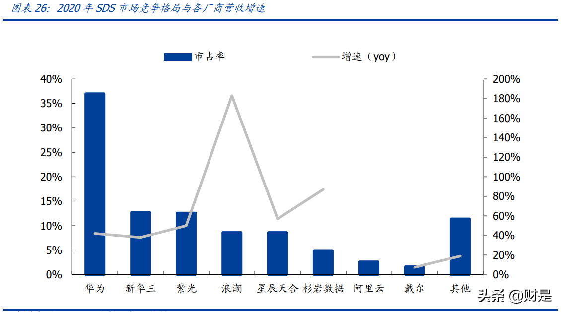深信服专题研究报告：未来五年成长动力来自何处？