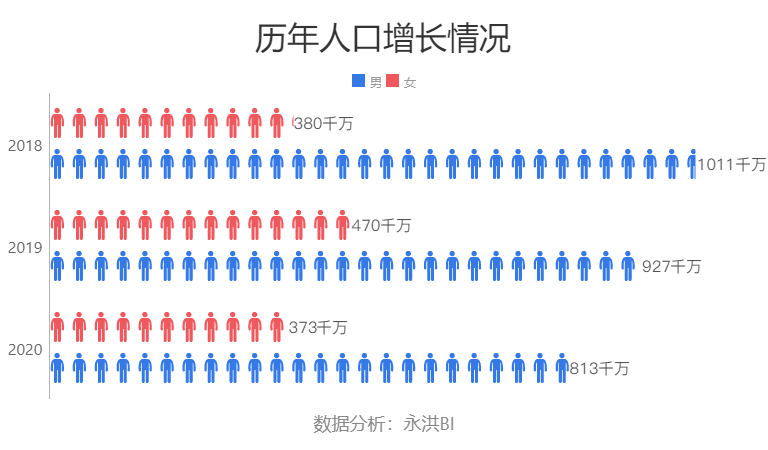 大神分享报表美化终极秘籍，有图有视频