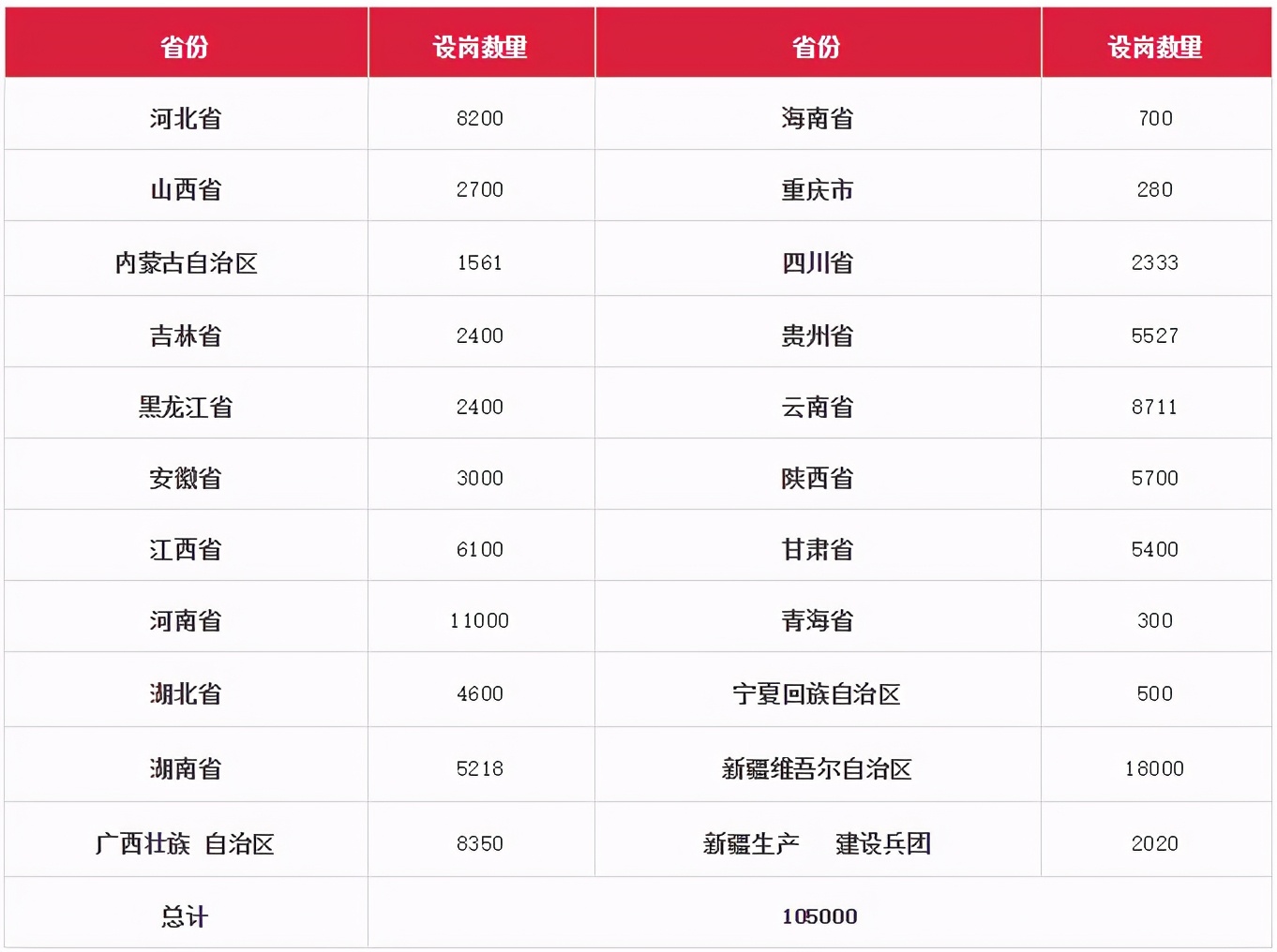 教师迎来好消息！再招1.5万人，工资待遇显著提升
