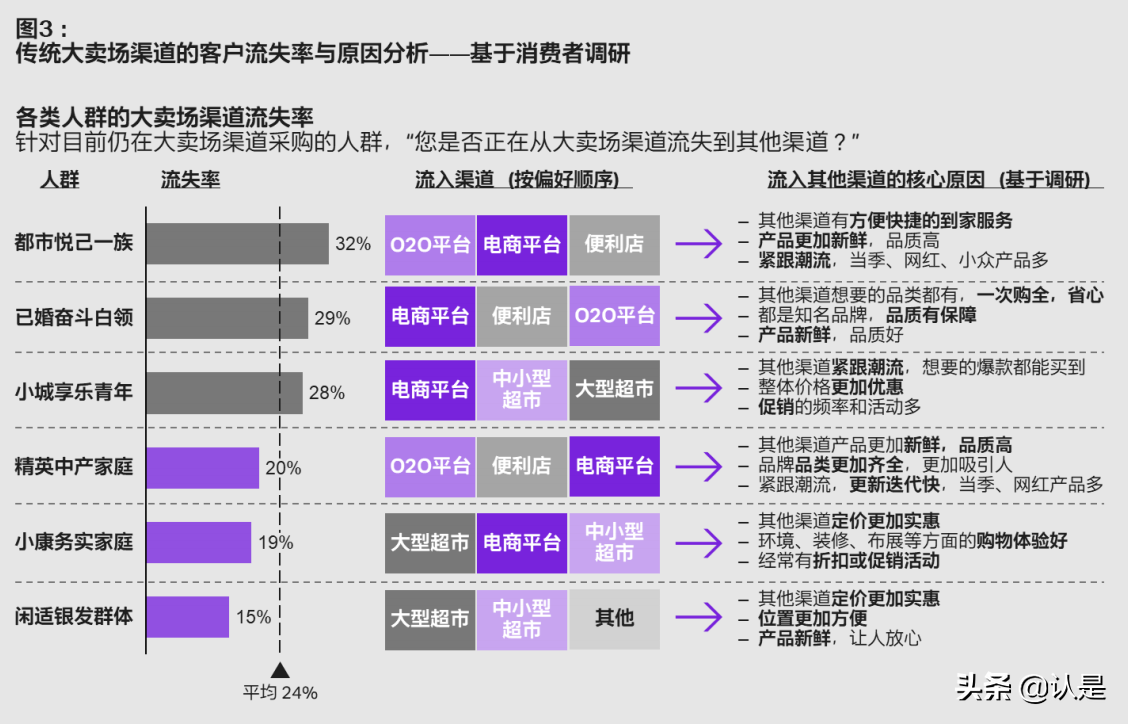 科尔尼商超零售企业专题研究报告：路在何方
