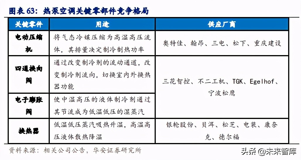汽车热管理行业专题报告：新能源汽车热管理迎产业春风