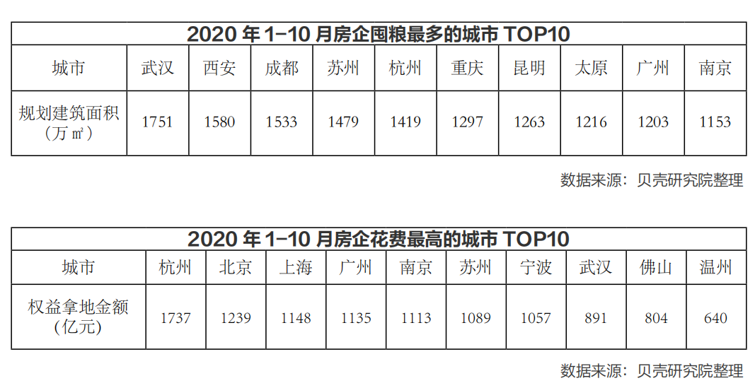 今年楼市进一步分化，三四线城市情况更不妙了