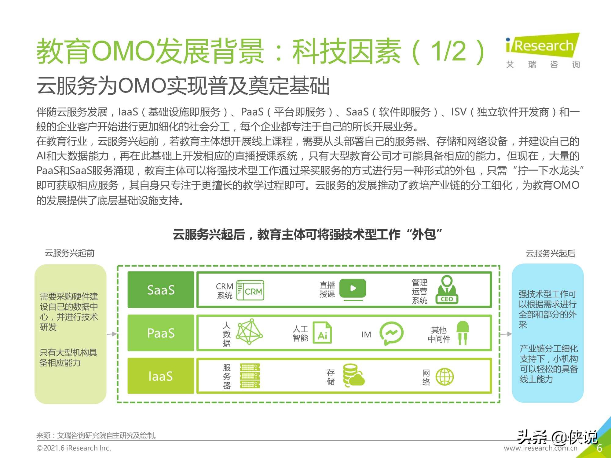 2021年中国教育OMO发展趋势报告（艾瑞）