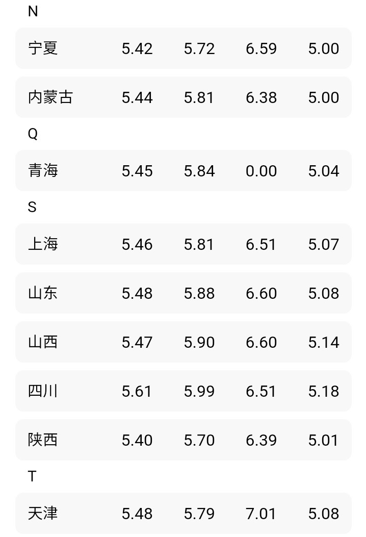 油价调整消息：今天9月30日，加油站92、95、汽油新售价