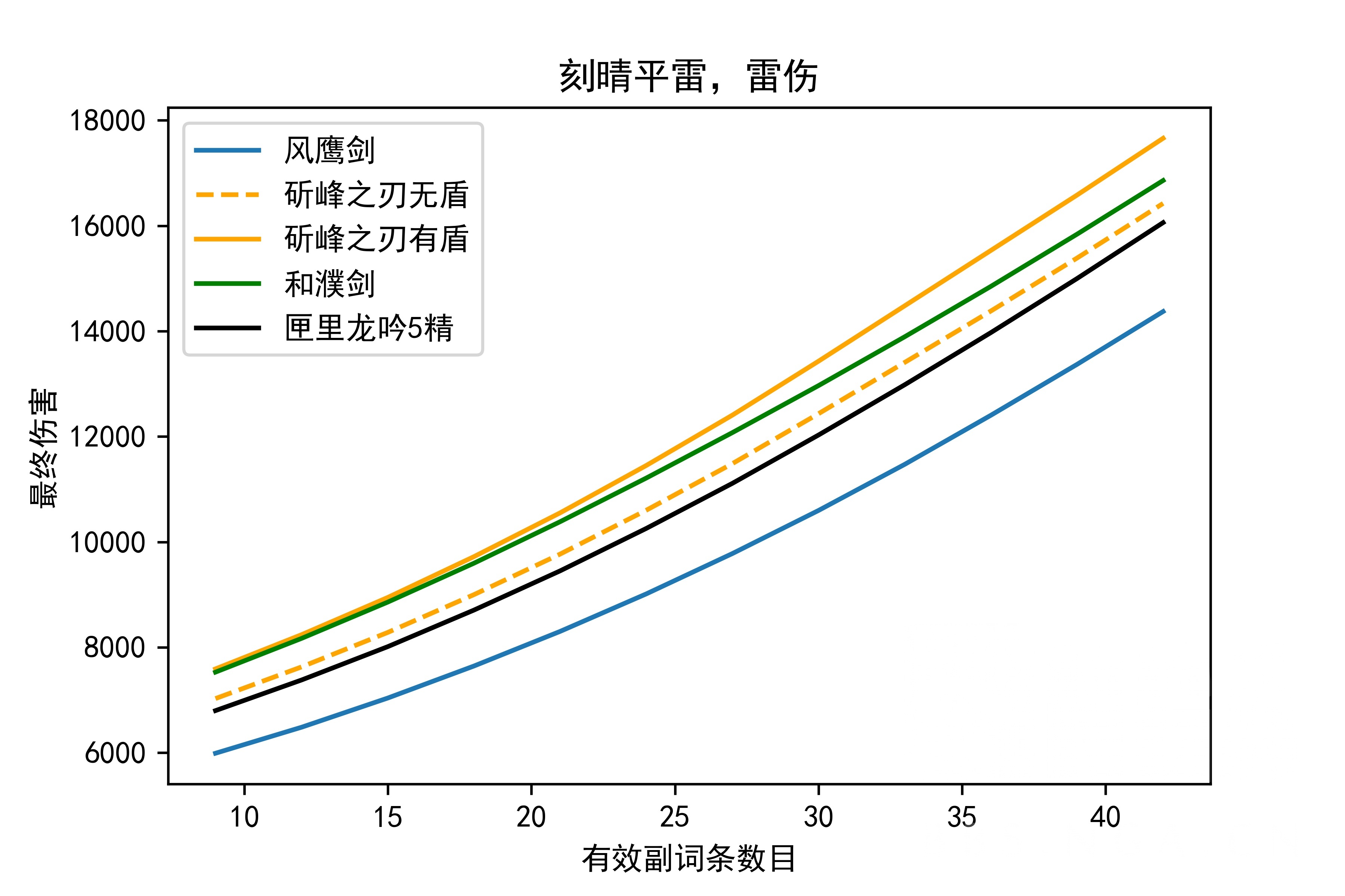 原神：和濮系列新武器评测，天空弓直伤不敌和濮弓