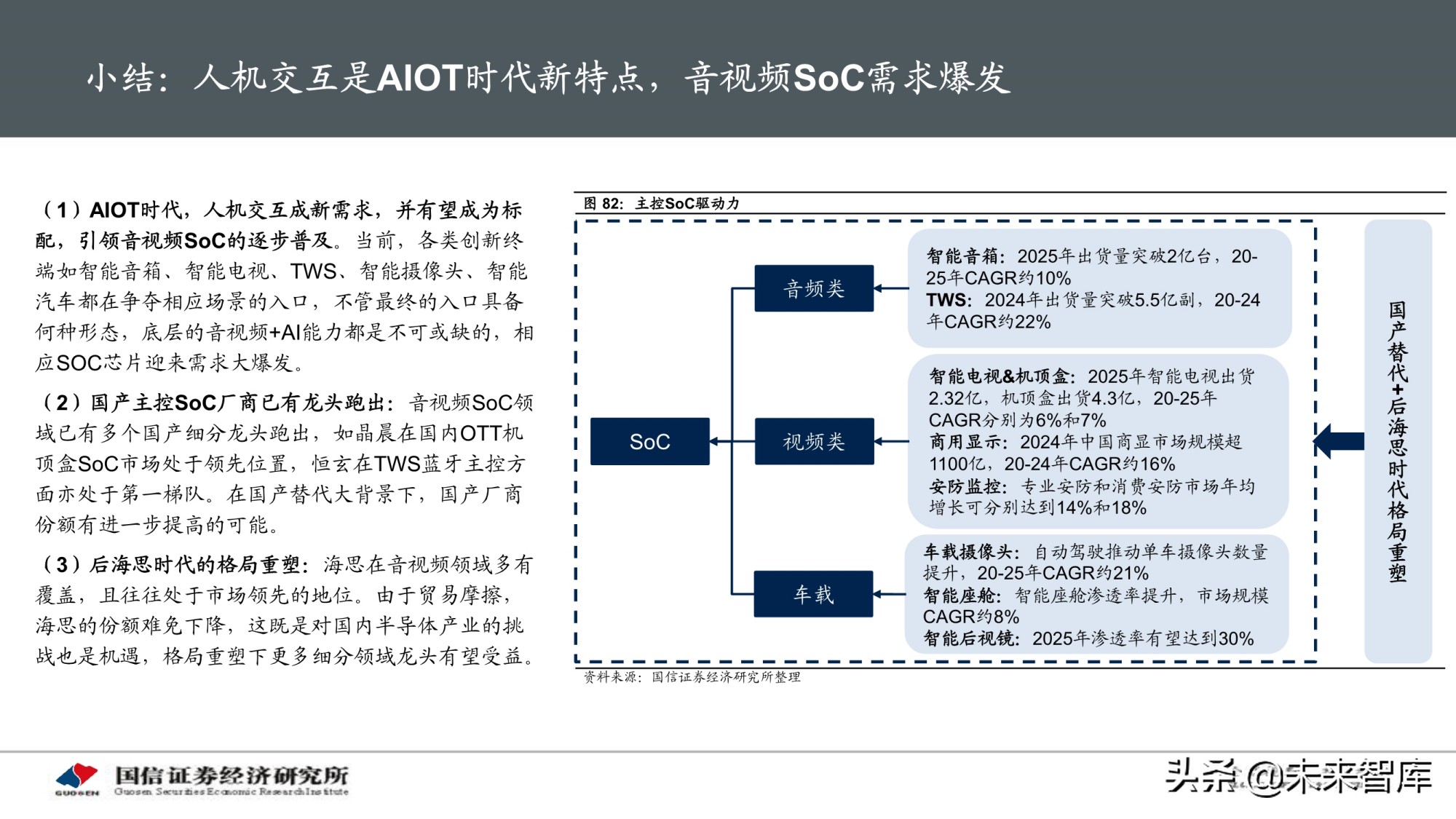 物联网产业专题研究报告：AIoT芯片投资赛道解析