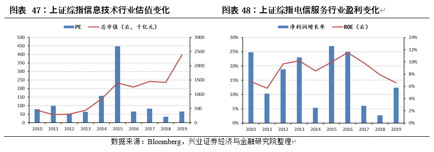中国内地股市与美国、日本、中国香港等主要市场结构对比分析