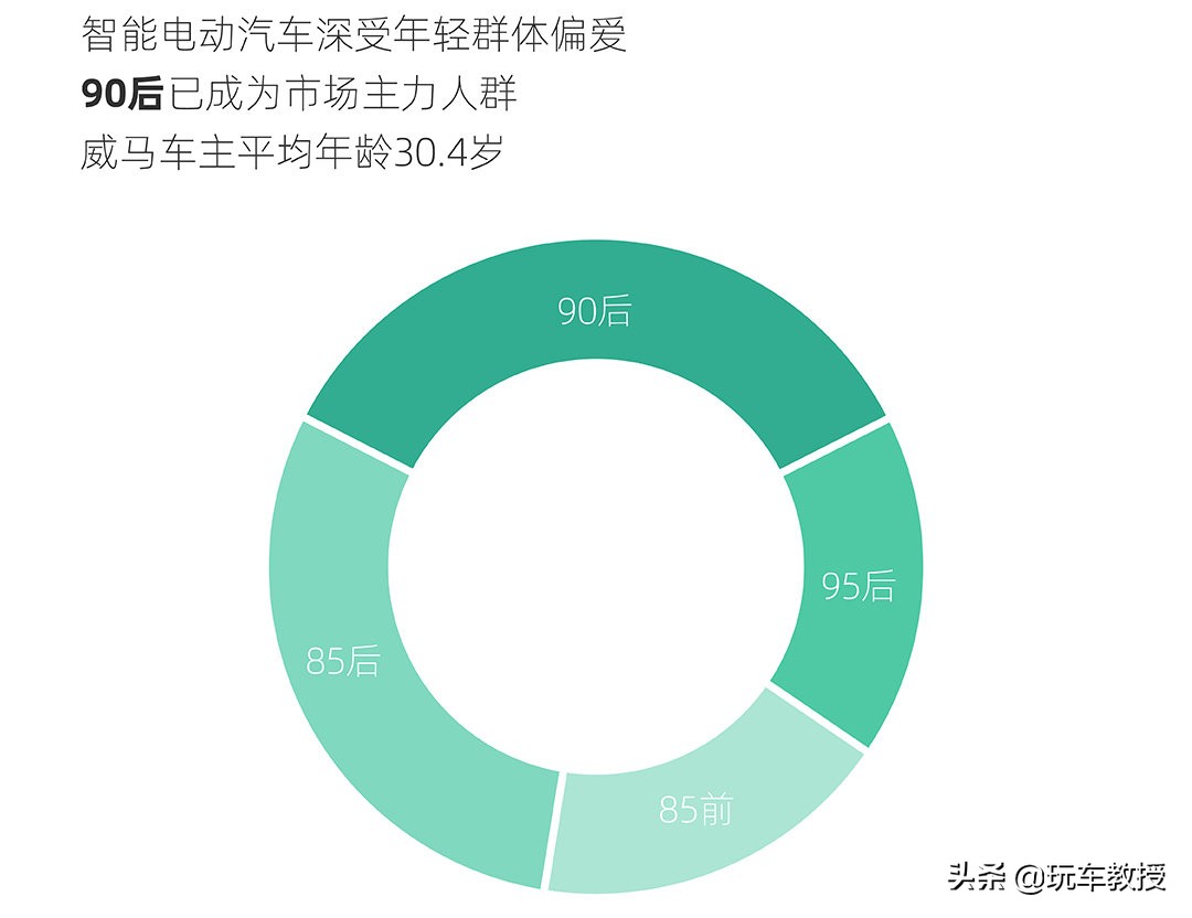 月销稳定3000多，这些新车算是熬出头了