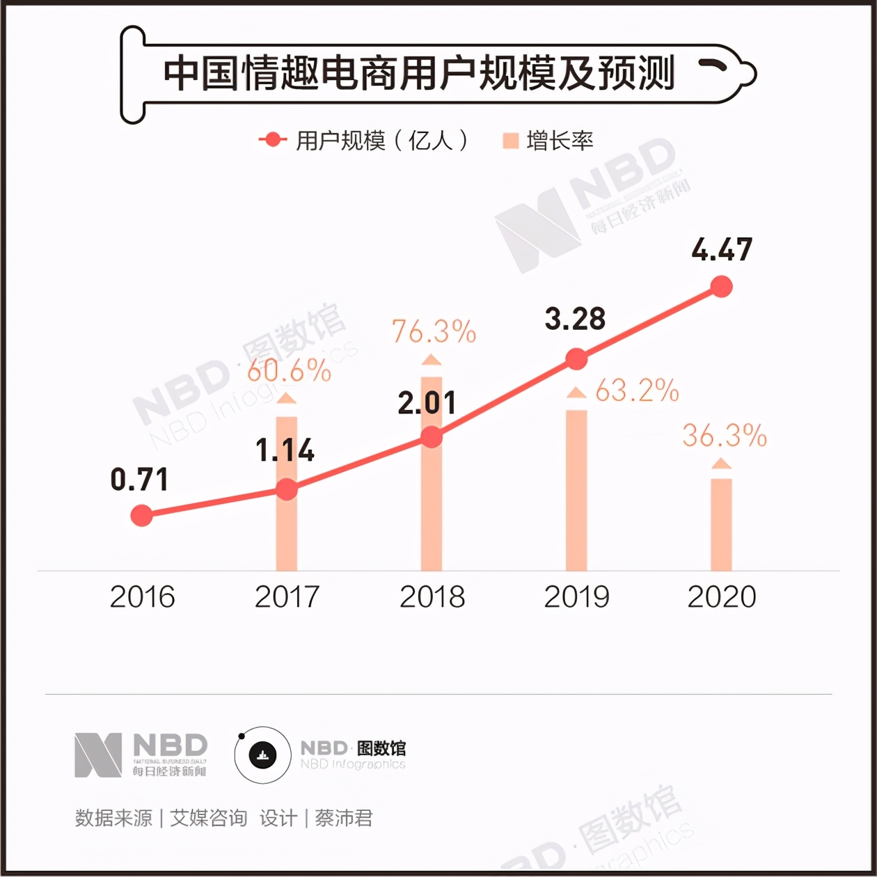 曾经“谈性色变”的中国，是怎么成为情趣用品第一大国的？