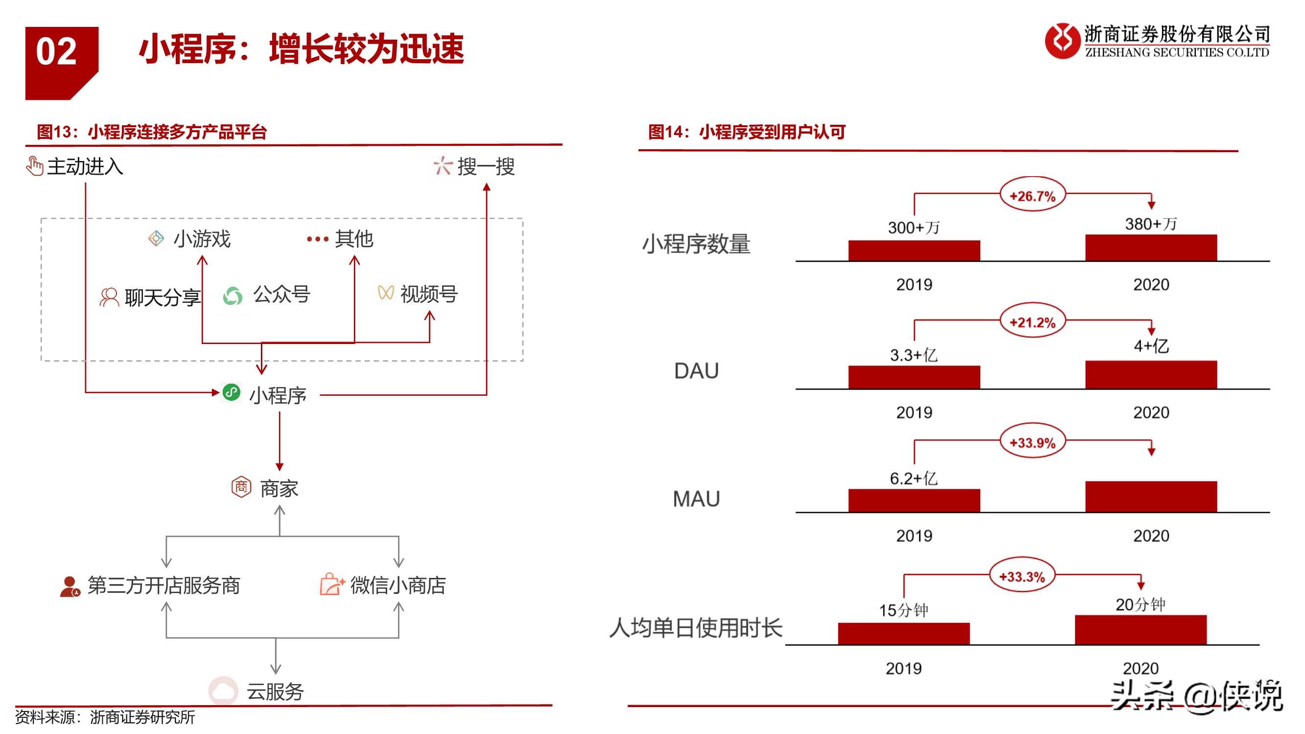 微信专题报告：移动互联网最高维“生物”，商业化仅是水到渠成