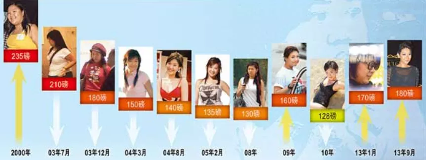 %title插图%num 最胖星二代郑欣宜近况曝光,双手合十恳求网友关注,娱乐圈不好混