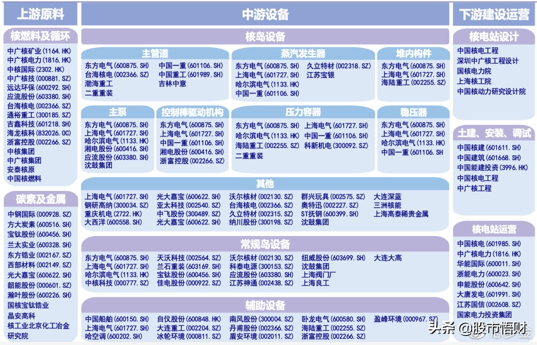 核电核心概念股：红标均为相对龙头（强烈推荐收藏）