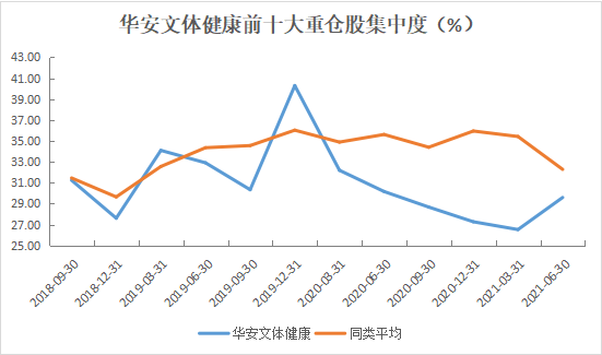 近1年回报86%！“不扎堆”的刘畅畅如何掘金中小盘成长？