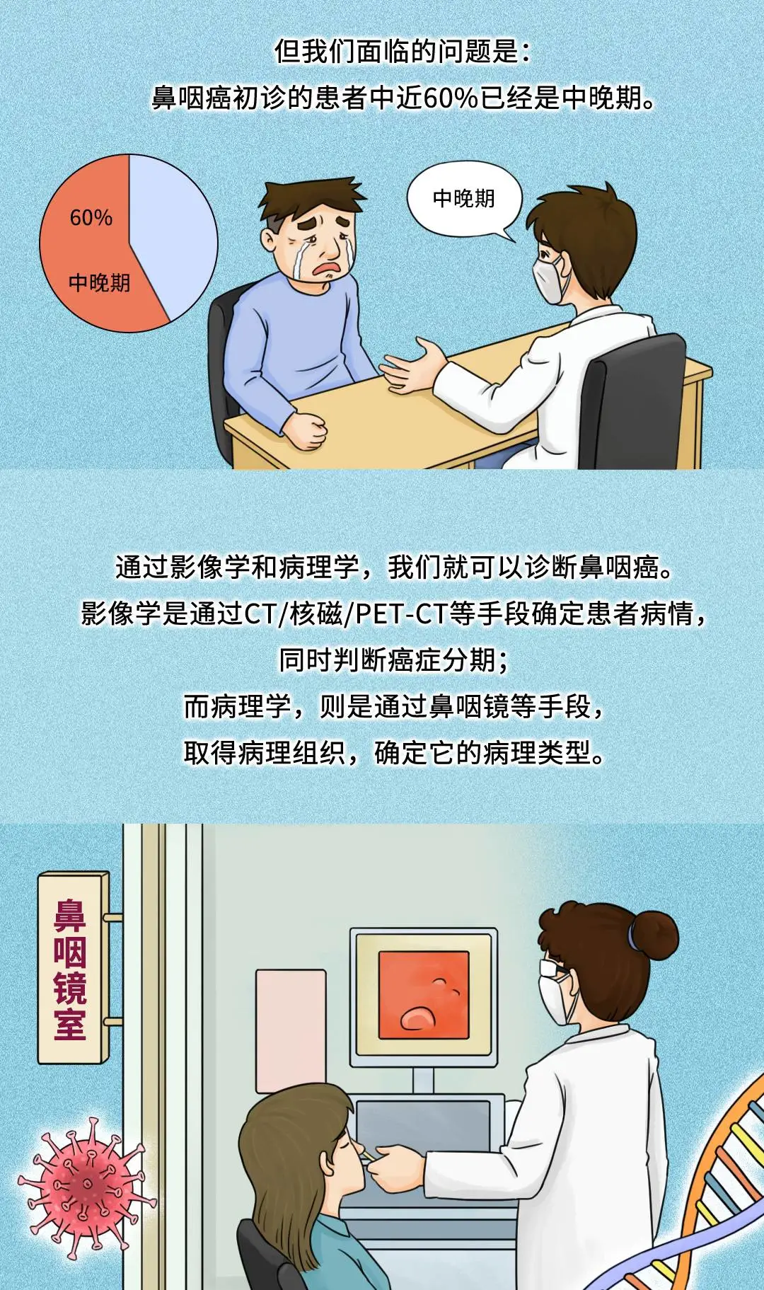 「爱鼻日」鼻咽癌的诊断和分期治疗
