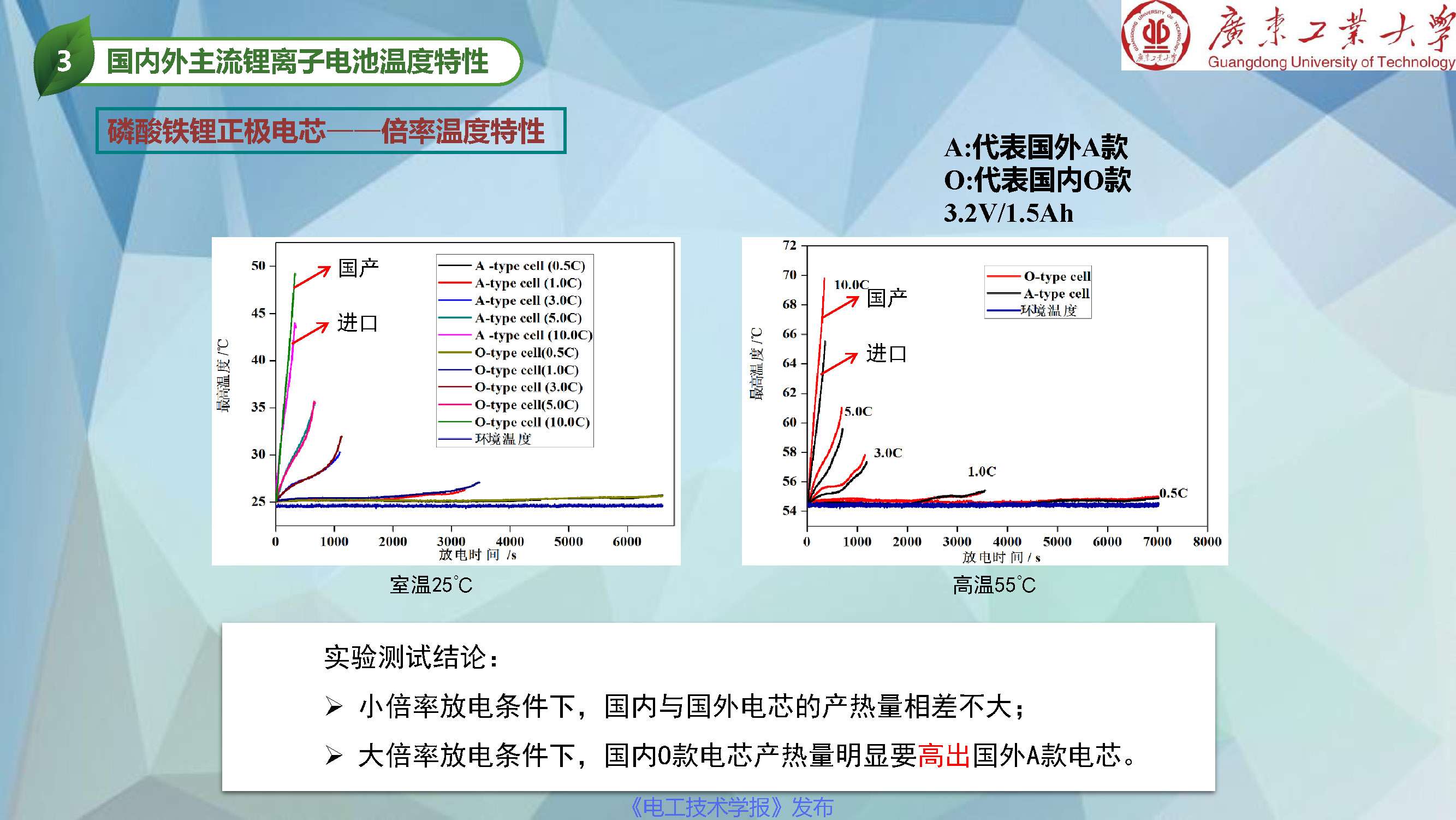 广东工业大学张国庆教授：动力电池热管理和热安全发展动态