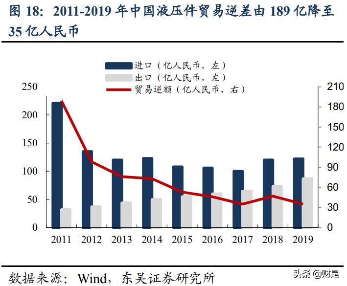 恒立液压深度研究：国产液压件稀缺龙头，泵阀+非标再造恒立